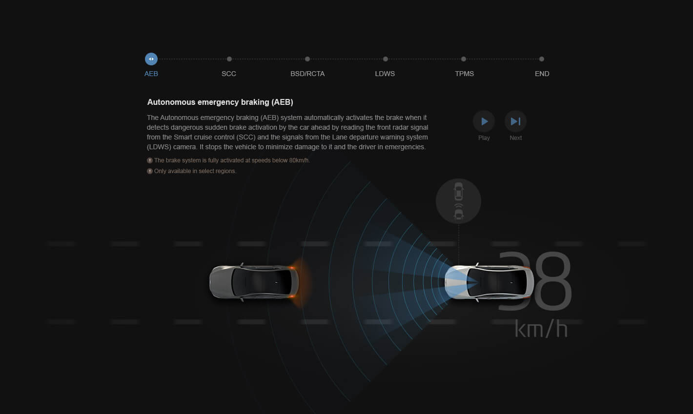 Web design illustrating the safety feature of Hyundai Motor Genesis 